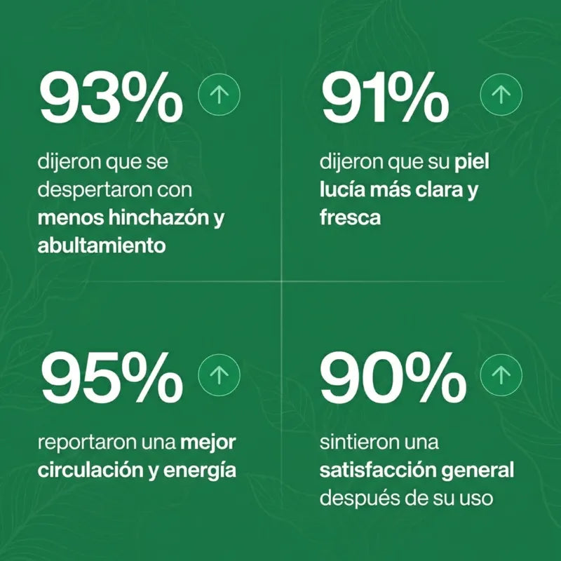 CelluDrops™ | Drena Naturalmente la Hinchazón del Rostro, Abdomen y Piernas